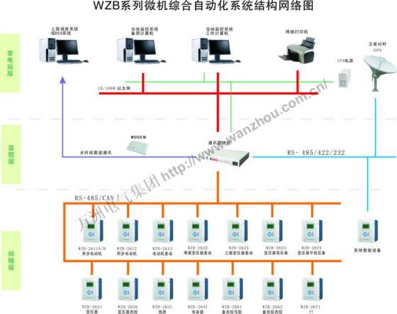WZB系列母线保护测控装置