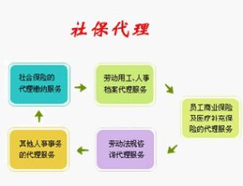深圳员工社保怎么交合算，深圳企业职工社保外包流程