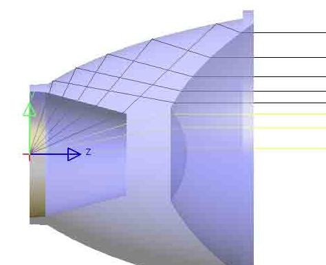 LED透镜设计