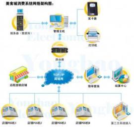 广东省游乐场微信支付宝扫码支付一卡通服务