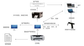 健永科技RFID固定资产自动化管理系统