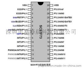 易峰晨科技车载空气净化器方案SC91F731