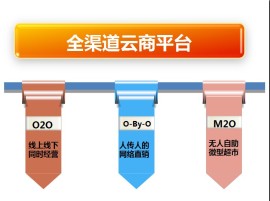 成人用品行业O2O新模式