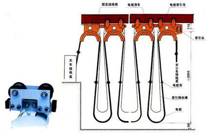 工字钢电缆滑车