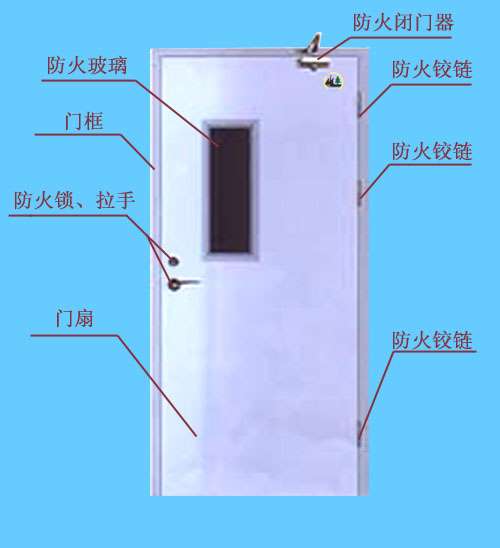 钢制防火门