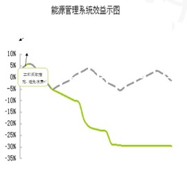 合同能源管理系统