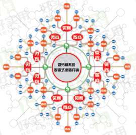 电商销售管理系统基于二维码的开发