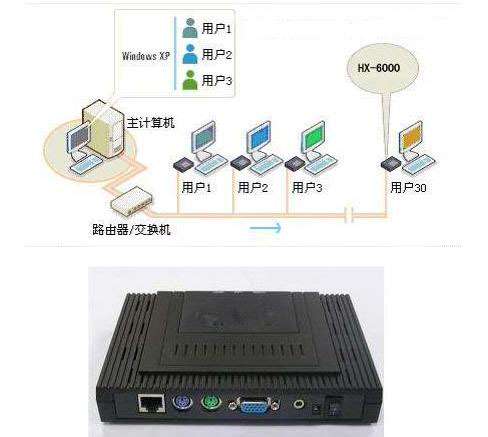 电脑扩展主机（X9000-NETPC）