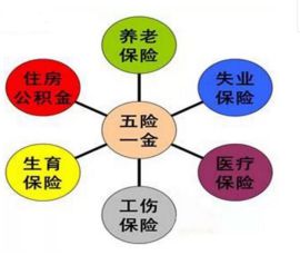 劳联代理全国企业社保五险一金