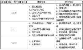 2016全国教师资格证面试培训线上无忧课程