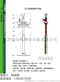 绿牌化工潜液泵+免维护的不锈钢防爆泵