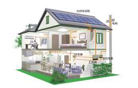 邯郸太阳能电池板哪里有卖的？ 邯郸家庭太阳能发电系统安装并网国家补贴多少？