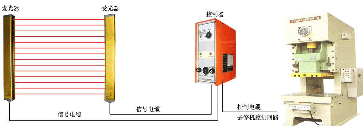 冲床光电保护器（E3A/E3B）