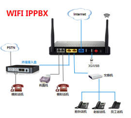WIFI IPPBX 交换机