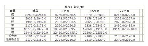 COMEX期铜收盘报价3月7日 