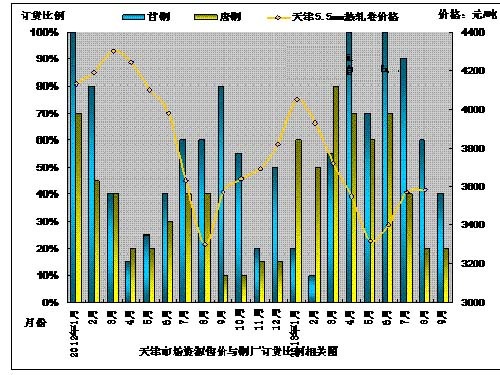 9月热轧卷板价格继续拉升 