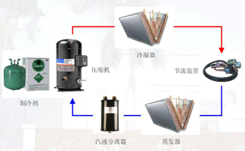 高温热泵烘干机大揭秘 